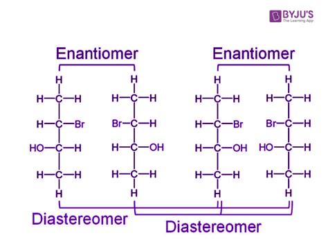Enantiomers and Diastereomers